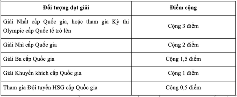 Trường Đại học Ngoại thương mở 10 ngành mới, lần đầu xét tuyển bằng điểm TSA - 2