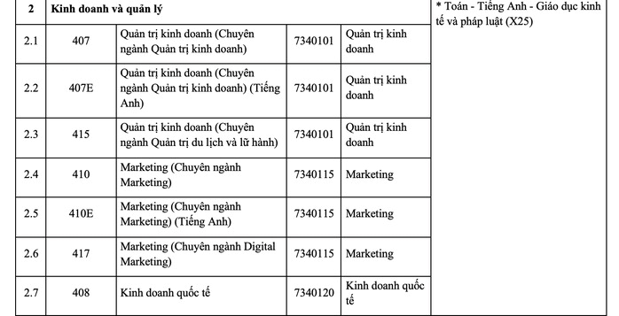 Trường Đại học Kinh tế - Luật công bố phương thức tuyển sinh 2026, mở 5 ngành, chuyên ngành mới - 3