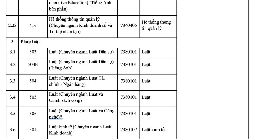 Trường Đại học Kinh tế - Luật công bố phương thức tuyển sinh 2026, mở 5 ngành, chuyên ngành mới - 6
