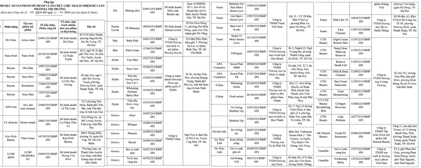 Thu hồi 131 mỹ phẩm nổi tiếng do sản xuất tại cơ sở không đáp ứng điều kiện - 1