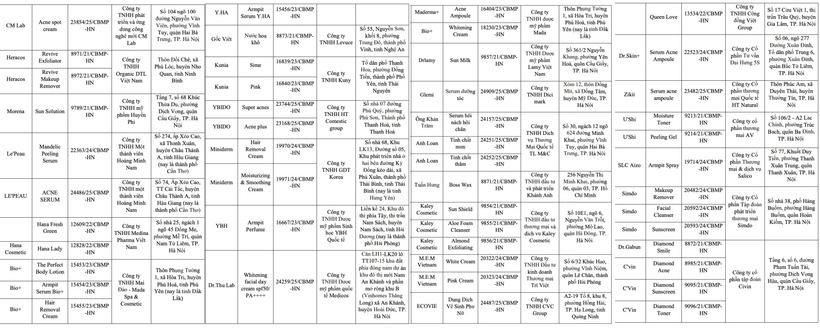 Thu hồi 131 mỹ phẩm nổi tiếng do sản xuất tại cơ sở không đáp ứng điều kiện - 2
