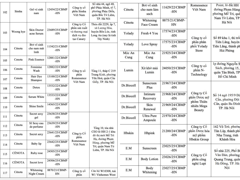 Thu hồi 131 mỹ phẩm nổi tiếng do sản xuất tại cơ sở không đáp ứng điều kiện - 3
