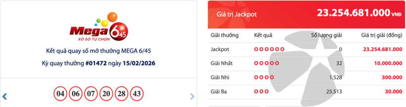Kết quả xổ số Vietlott Mega 6/45 kỳ quay trước đó 15/2/2026: