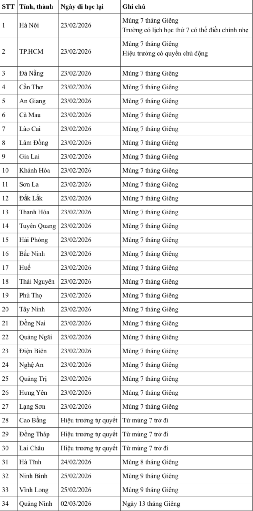 Lịch đi học trở lại sau Tết của học sinh 34 tỉnh thành trên cả nước - 2