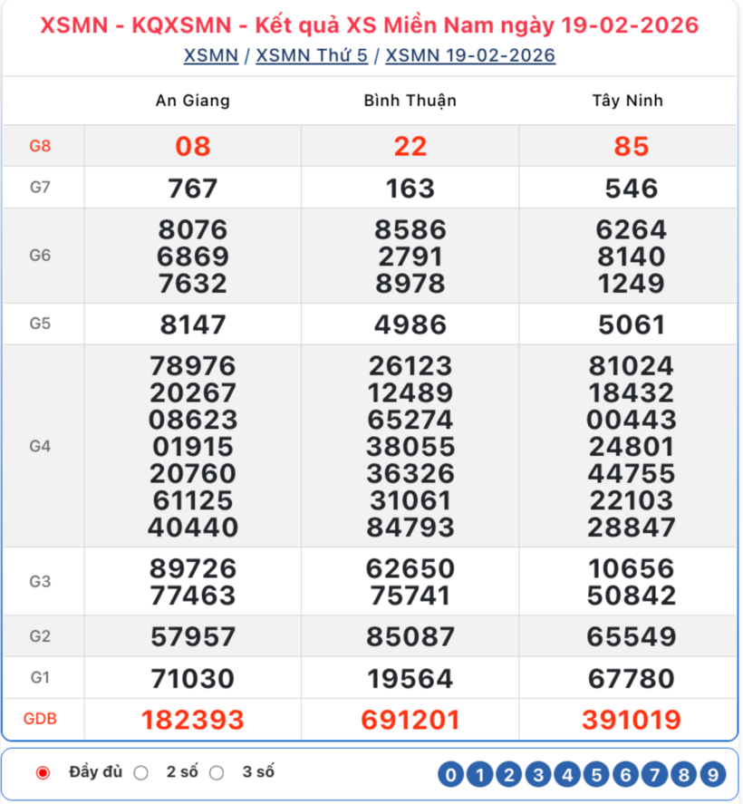 Kết quả xổ số kiến thiết miền Nam kỳ quay trước đó 19/2/2026