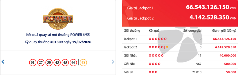 Kết quả xổ số Vietlott Power 6/55 kỳ quay trước đó 19/2/2026.