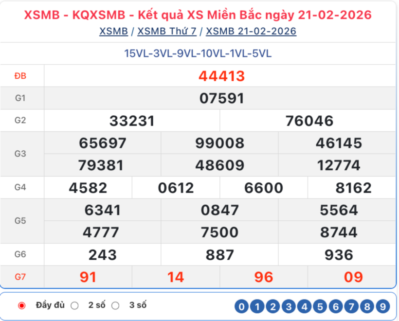 Kết quả xổ số kiến thiết miền Bắc kỳ quay trước đó 21/2/2026.