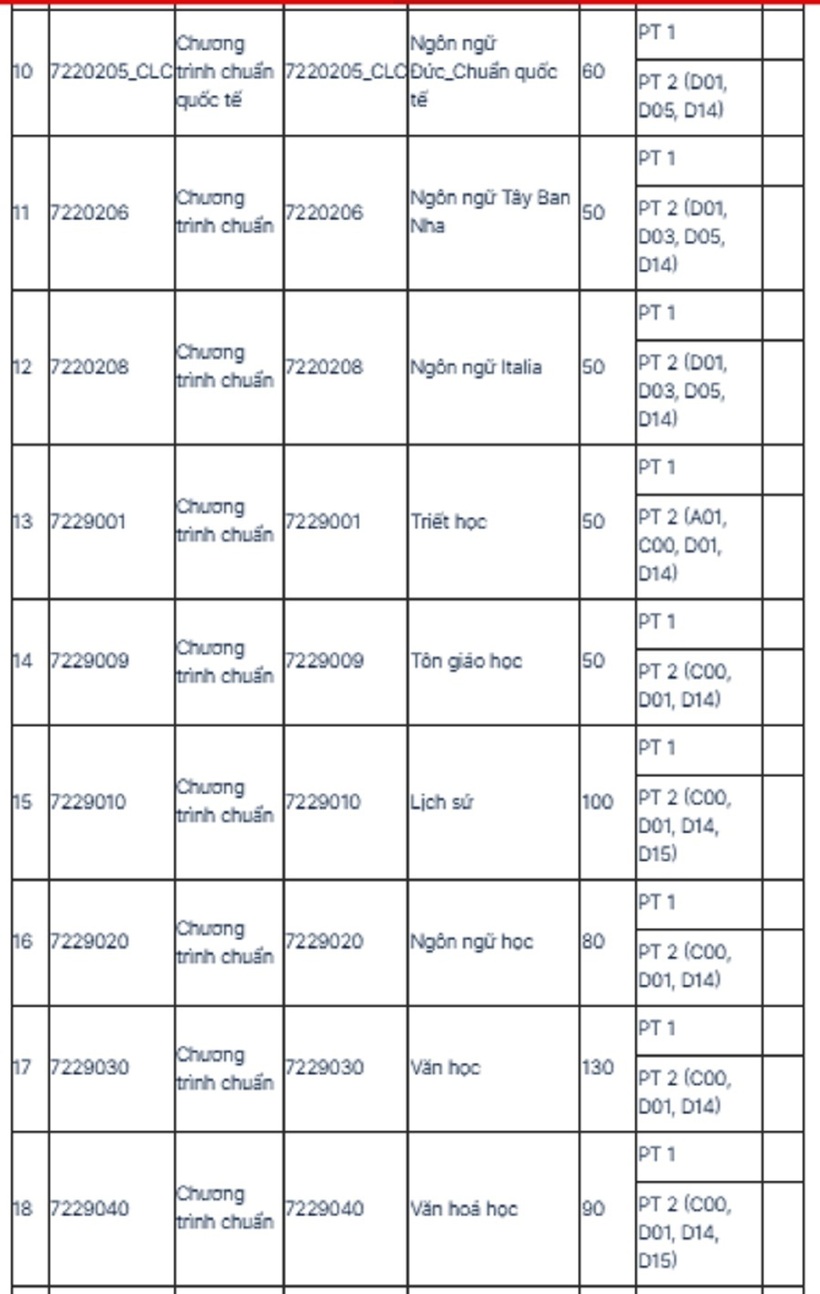 Trường Đại học Khoa học Xã hội và Nhân văn, ĐHQG TP.HCM công bố thông tin dự kiến tuyển sinh 2026 - 2