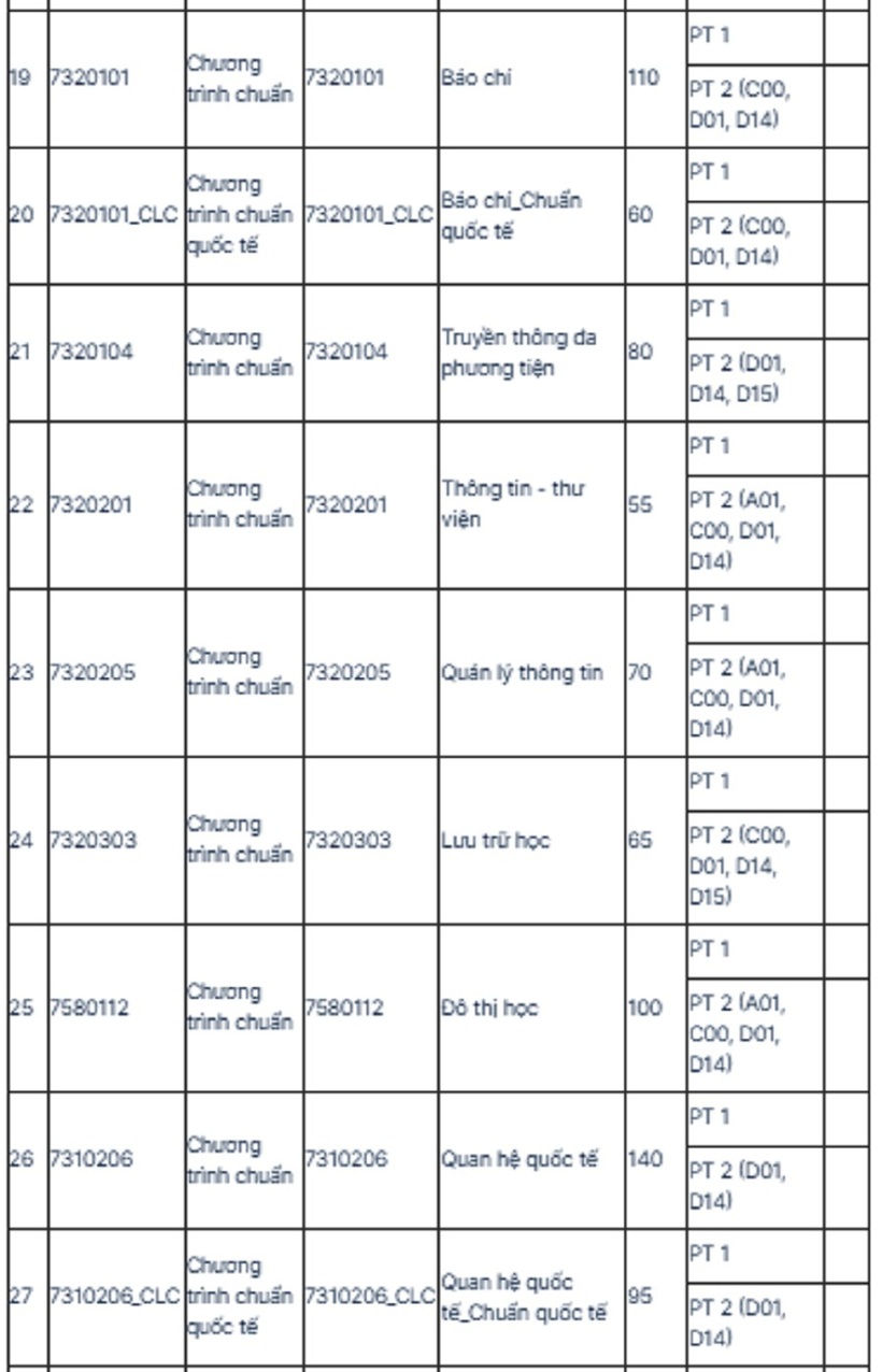 Trường Đại học Khoa học Xã hội và Nhân văn, ĐHQG TP.HCM công bố thông tin dự kiến tuyển sinh 2026 - 3
