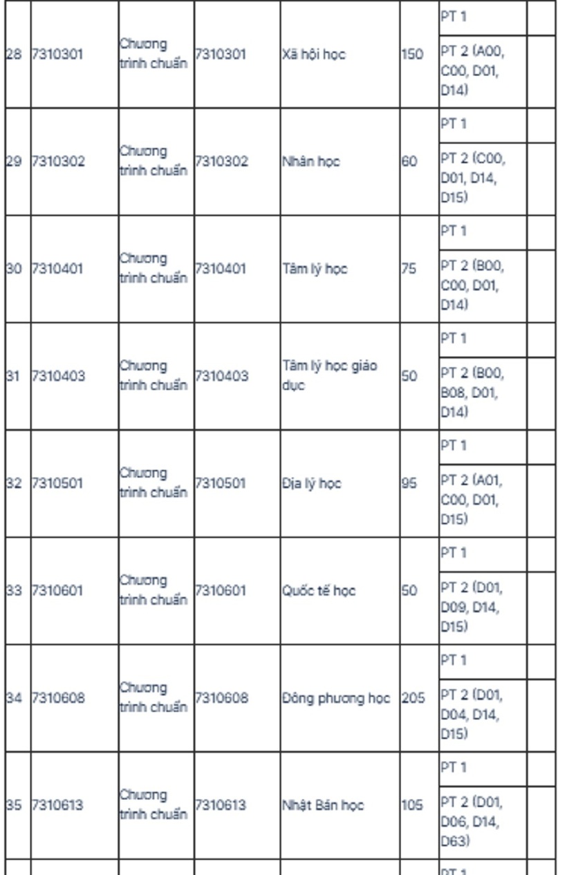 Trường Đại học Khoa học Xã hội và Nhân văn, ĐHQG TP.HCM công bố thông tin dự kiến tuyển sinh 2026 - 4