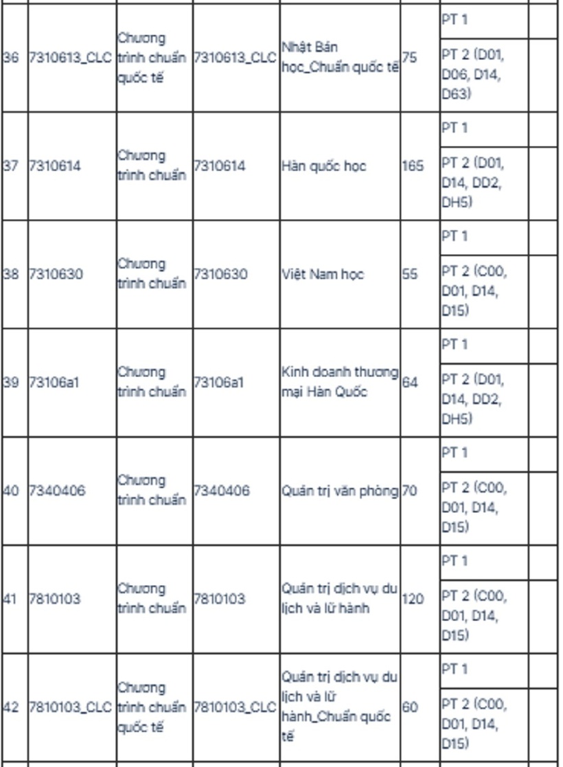 Trường Đại học Khoa học Xã hội và Nhân văn, ĐHQG TP.HCM công bố thông tin dự kiến tuyển sinh 2026 - 5