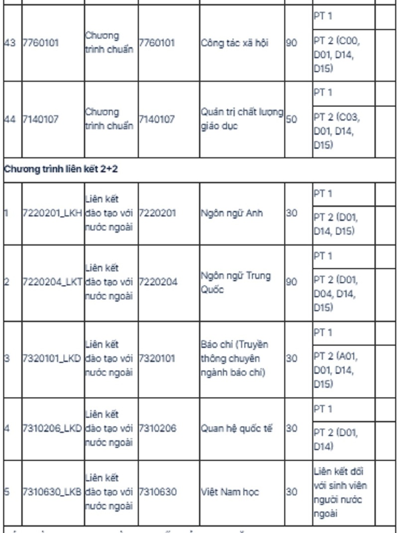 Trường Đại học Khoa học Xã hội và Nhân văn, ĐHQG TP.HCM công bố thông tin dự kiến tuyển sinh 2026 - 6