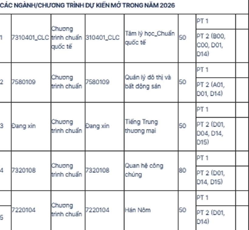 Trường Đại học Khoa học Xã hội và Nhân văn, ĐHQG TP.HCM công bố thông tin dự kiến tuyển sinh 2026 - 7