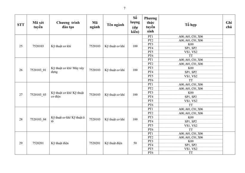 Tuyển sinh 2026: Trường ĐH Xây dựng Hà Nội công bố chi tiết 6 phương thức tuyển sinh, số lượng chỉ tiêu dự kiến - 6