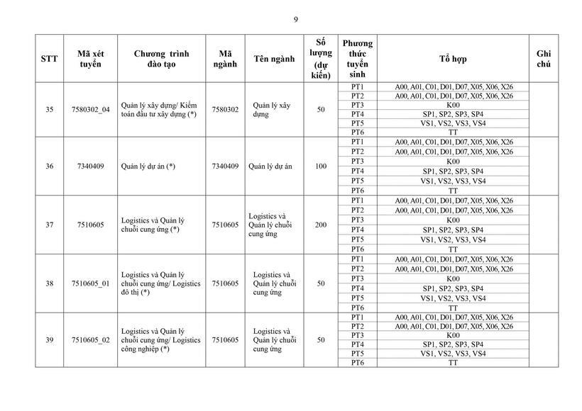 Tuyển sinh 2026: Trường ĐH Xây dựng Hà Nội công bố chi tiết 6 phương thức tuyển sinh, số lượng chỉ tiêu dự kiến - 8