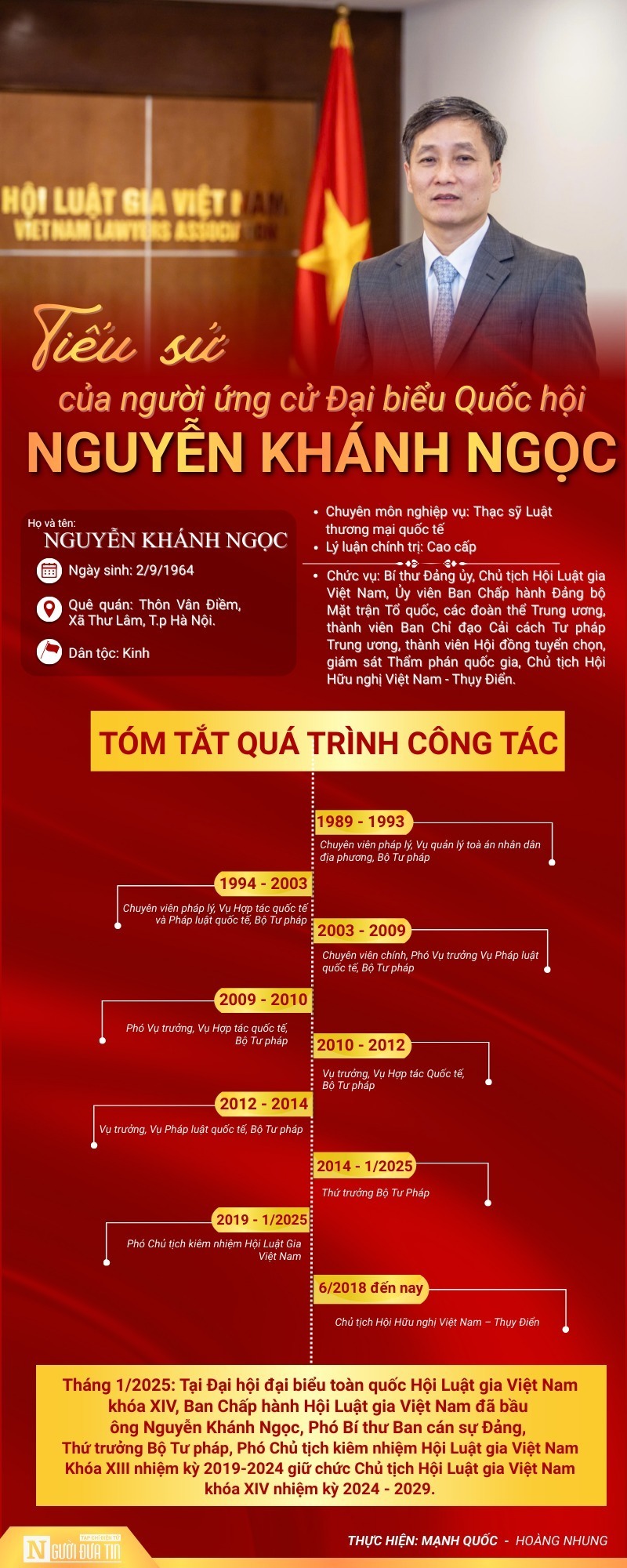 Chủ tịch Hội Luật gia Việt Nam Nguyễn Khánh Ngọc ứng cử ĐBQH khóa XVI tại TP.Đà Nẵng - 1