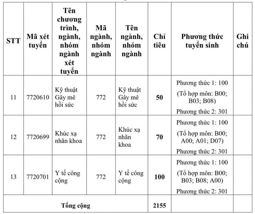 Đại học Y khoa Phạm Ngọc Thạch tăng chỉ tiêu tuyển sinh, học phí cao nhất lên tới 81 triệu đồng/năm - 3