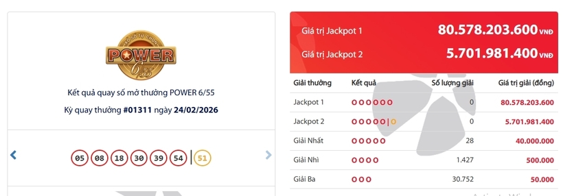 Kết quả xổ số Vietlott Power 6/55 kỳ quay trước đó 24/2/2026.