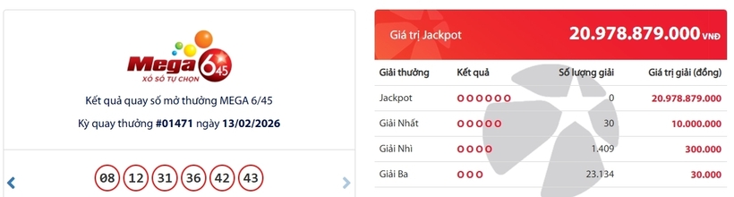 Kết quả xổ số Vietlott Mega 6/45 kỳ quay trước đó 25/2/2026