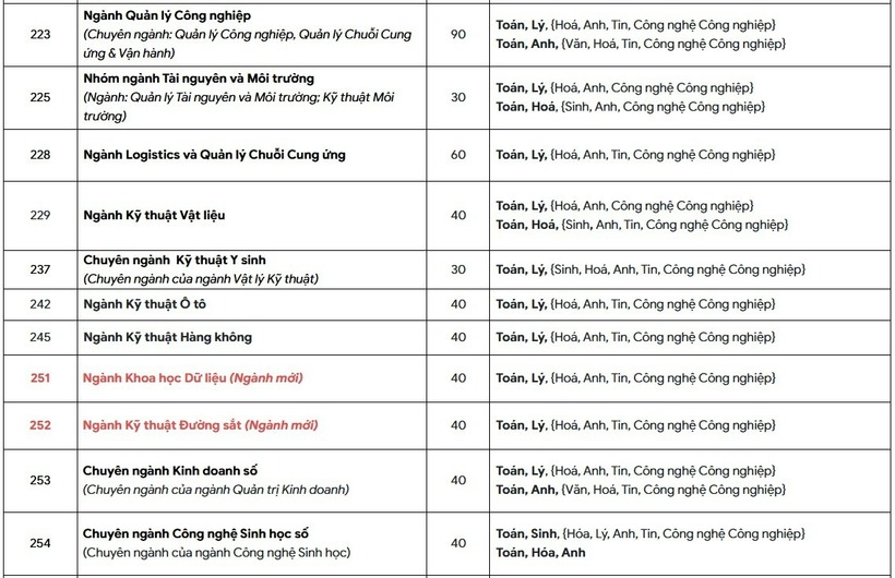 Tuyển sinh 2026: Trường ĐH Bách khoa TP.HCM mở thêm 10 ngành học mới, có ngành học thu học phí đến 900 triệu đồng/năm - 3