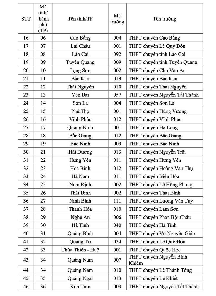 Danh sách chi tiết 149 trường THPT được cộng điểm vào ĐHQG TP.HCM năm 2026 - 2
