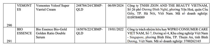 Đình chỉ lưu hành và thu hồi trên toàn quốc tất cả các lô sản phẩm còn hạn sử dụng đối với 291 sản phẩm mỹ phẩm