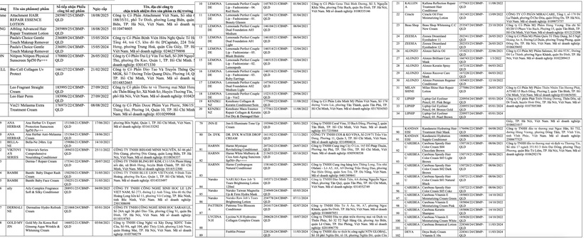 Đình chỉ lưu hành, thu hồi  toàn quốc hàng trăm lô mỹ phẩm do có chứa hợp chất silicone - 1