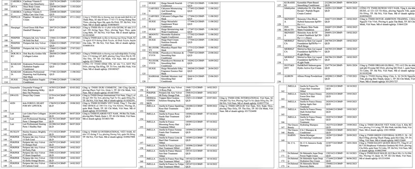 Đình chỉ lưu hành, thu hồi  toàn quốc hàng trăm lô mỹ phẩm do có chứa hợp chất silicone - 2