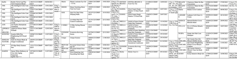 Đình chỉ lưu hành, thu hồi  toàn quốc hàng trăm lô mỹ phẩm do có chứa hợp chất silicone - 4