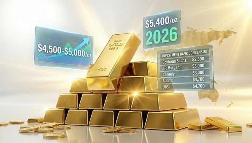 Dự báo giá vàng giữa bất ổn "chảo lửa" Trung Đông - 1