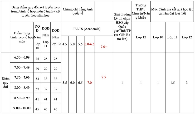 Tuyển sinh 2026: Chi tiết 5 phương thức xét tuyển tại Trường ĐH Ngân hàng TP.HCM - 1