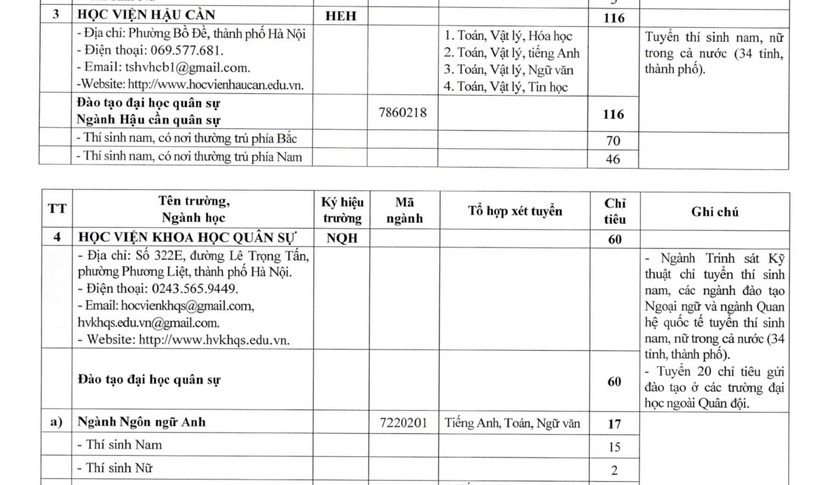 Hơn 5.400 chỉ tiêu vào các trường quân đội năm 2026 - 2