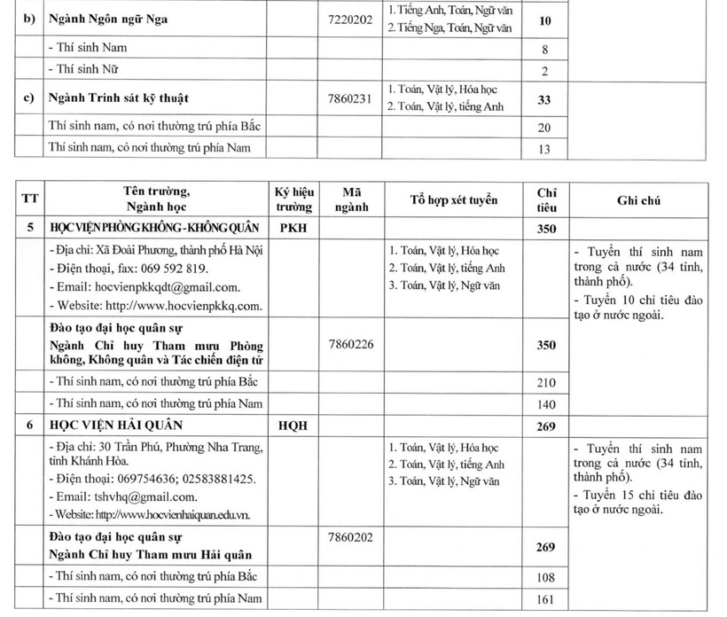 Hơn 5.400 chỉ tiêu vào các trường quân đội năm 2026 - 3