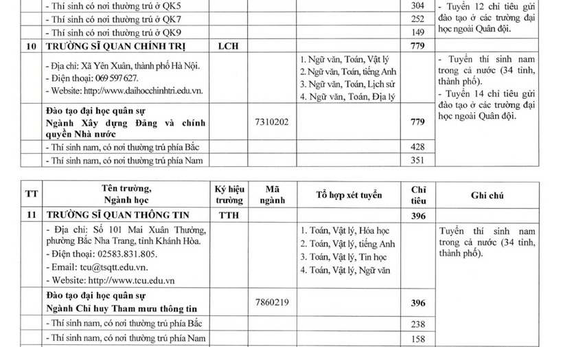 Hơn 5.400 chỉ tiêu vào các trường quân đội năm 2026 - 5