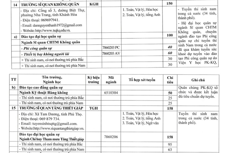 Hơn 5.400 chỉ tiêu vào các trường quân đội năm 2026 - 7