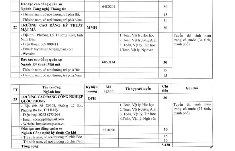 Hơn 5.400 chỉ tiêu vào các trường quân đội năm 2026 - 10
