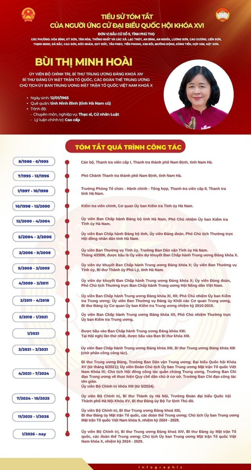 Tiếp xúc cử tri tại Phú Thọ: Lắng nghe tâm tư, cụ thể hóa quan điểm "dân là gốc" - 5