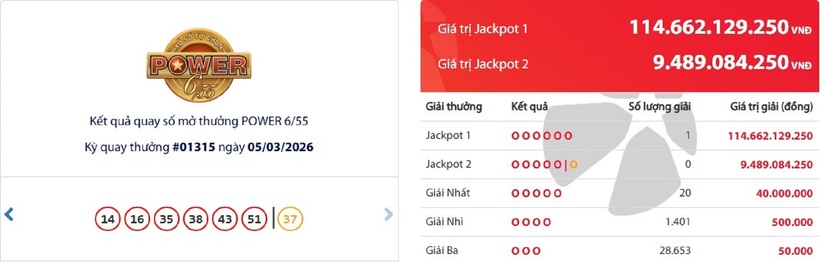 Kết quả xổ số Vietlott Power 6/55 kỳ quay trước đó 5/3/2026