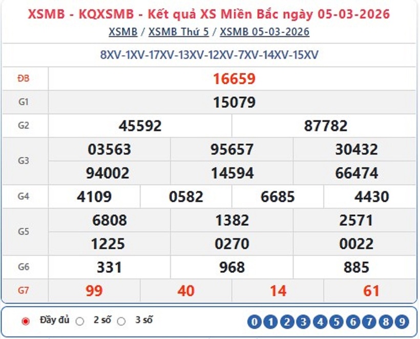 Kết quả xổ số kiến thiết miền Bắc kỳ quay trước đó 5/3/2026