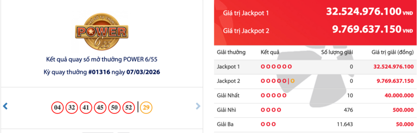 Kết quả xổ số Vietlott Mega 6/45 kỳ quay trước đó đã 6/3/2026