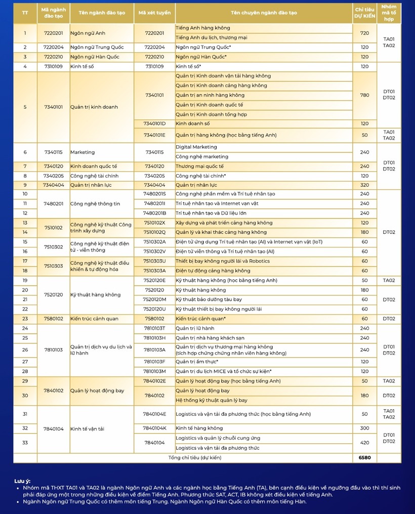 Học viện Hàng không Việt Nam công bố thông tin tuyển sinh 2026 - 1