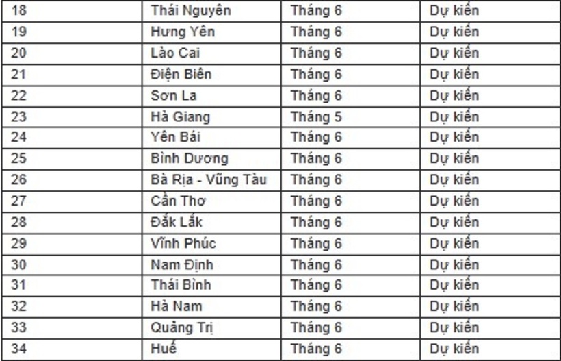 Lịch thi lớp 10 tại 34 tỉnh thành: Nhiều địa phương "tăng tốc" thi ngay từ cuối tháng 5 - 2