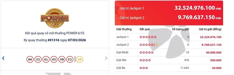 Kết quả xổ số Vietlott Power 6/55 kỳ quay trước đó 7/3/2026