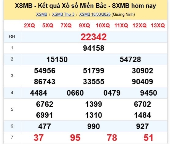 Kết quả xổ số kiến thiết miền Bắc kỳ quay trước đó 10/3/2026