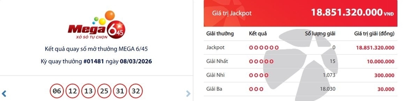 Kết quả xổ số Vietlott Mega 6/45 kỳ quay trước đó đã 8/3/2026