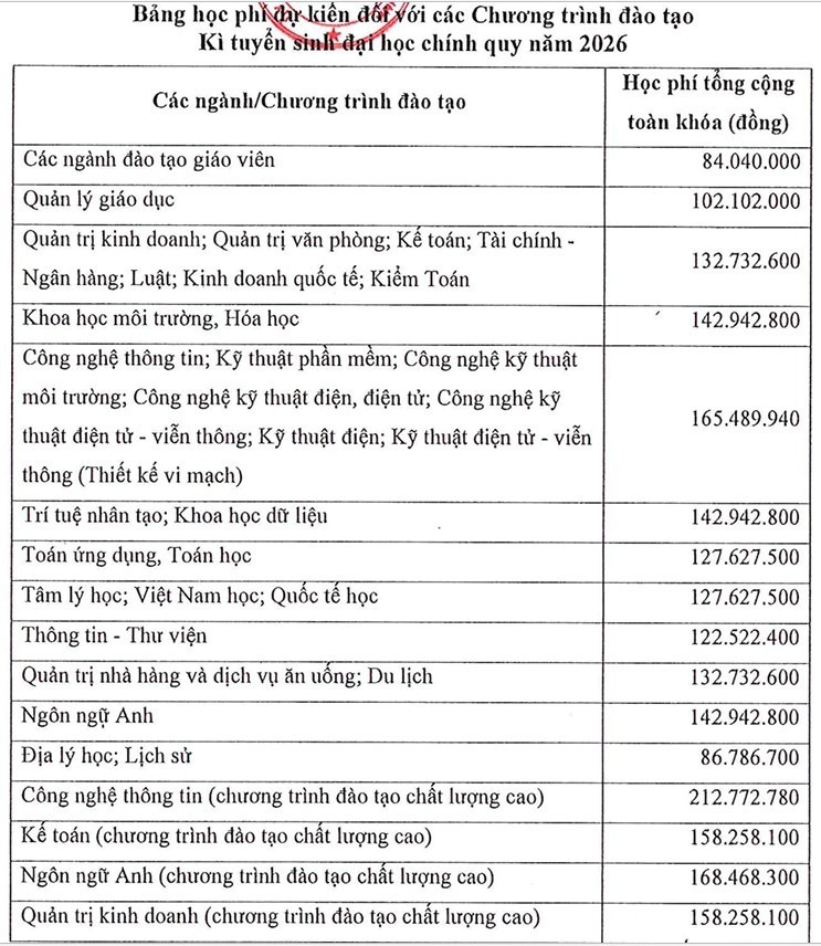 Những điểm mới trong phương án tuyển sinh của Trường Đại học Sài Gòn - 2