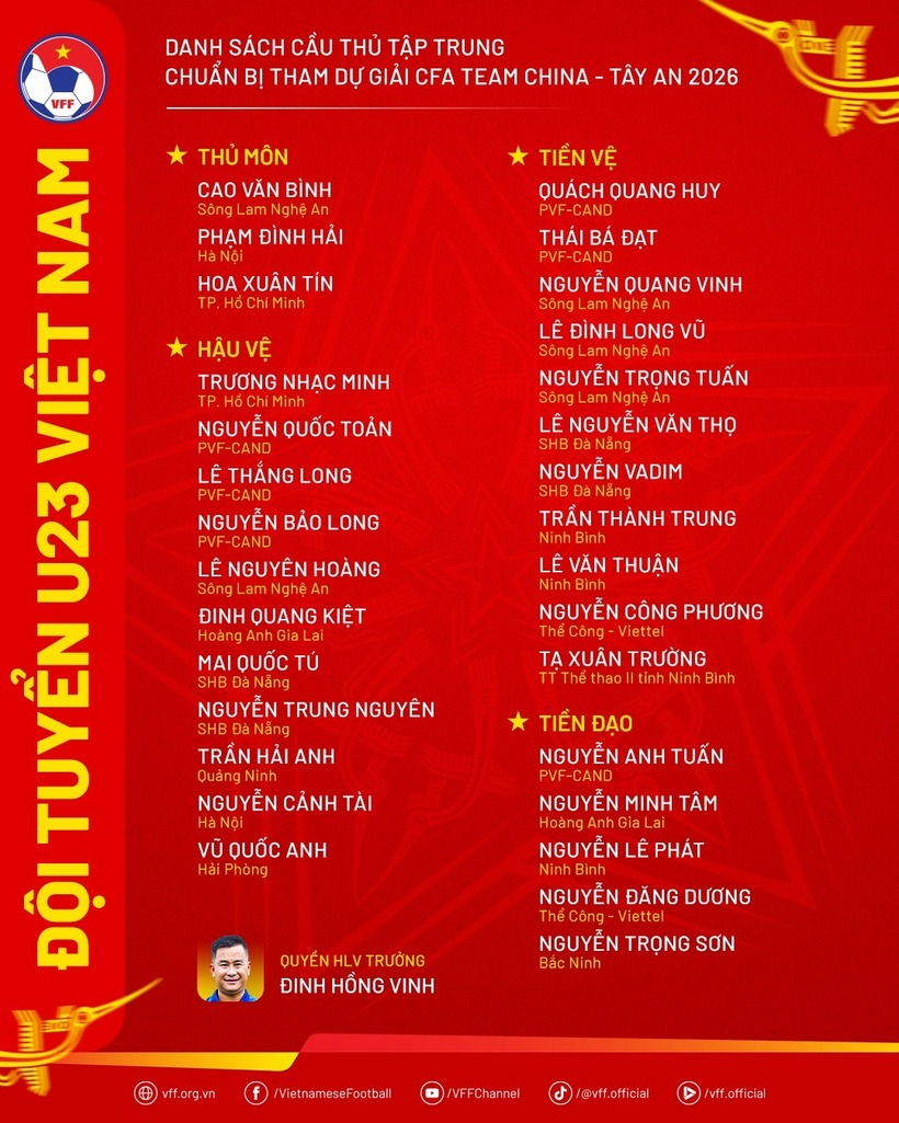 Danh sách U23 Việt Nam tham dự giải CFA Team China 2026. Ảnh: VFF.