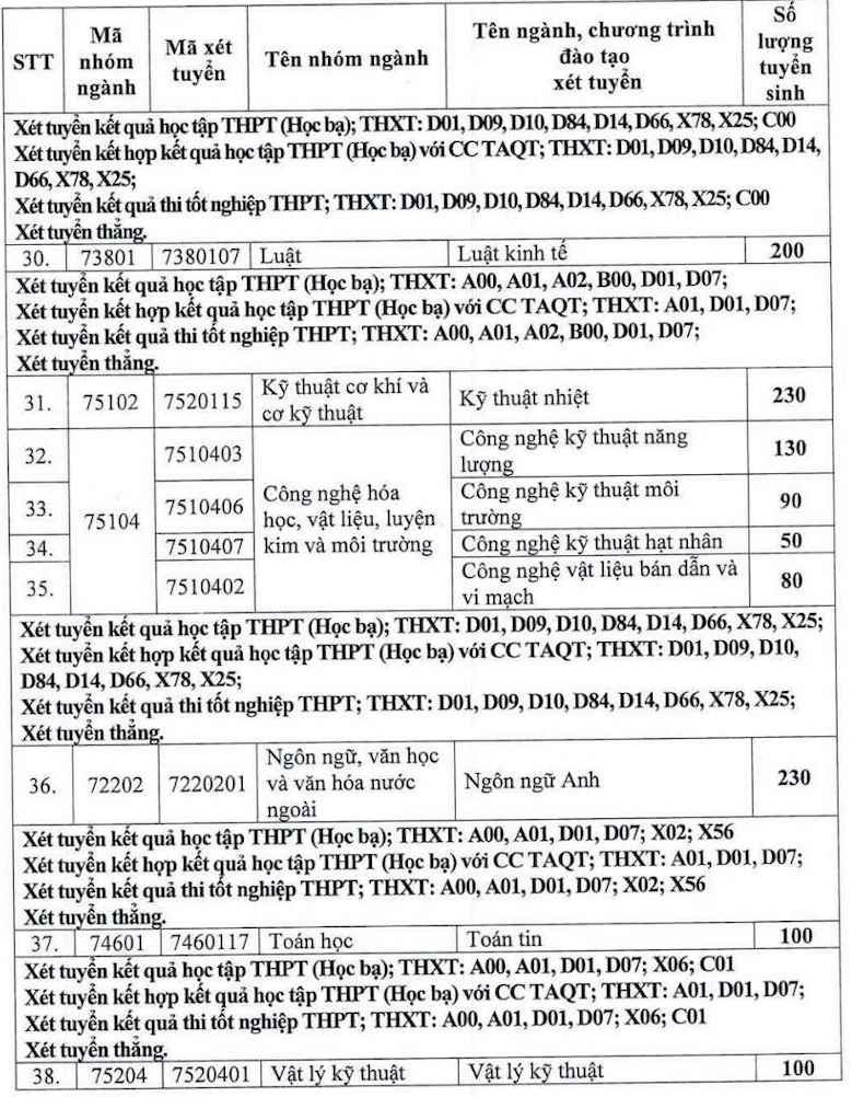 Số lượng tuyển sinh (dự kiến) Trường Đại học Điện lực năm 2026.