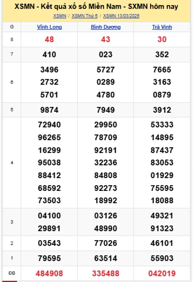 Kết quả xổ số kiến thiết miền Nam kỳ quay trước đó 13/3/2026