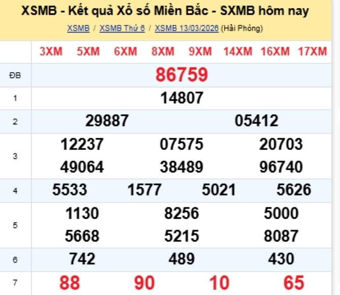 Kết quả xổ số kiến thiết miền Bắc kỳ quay trước đó 13/3/2026